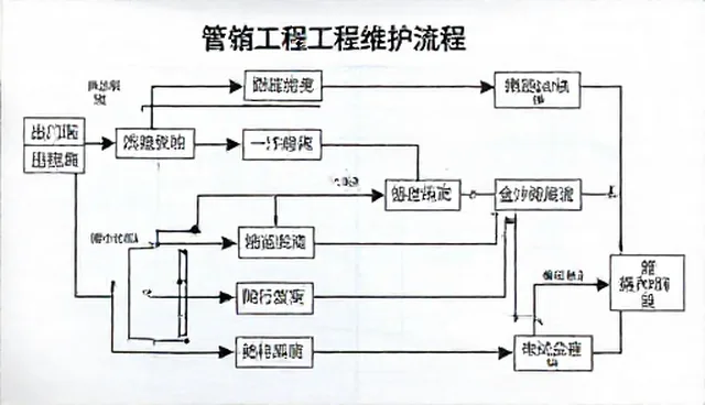 管网工程实施中的关键环节及发展趋势